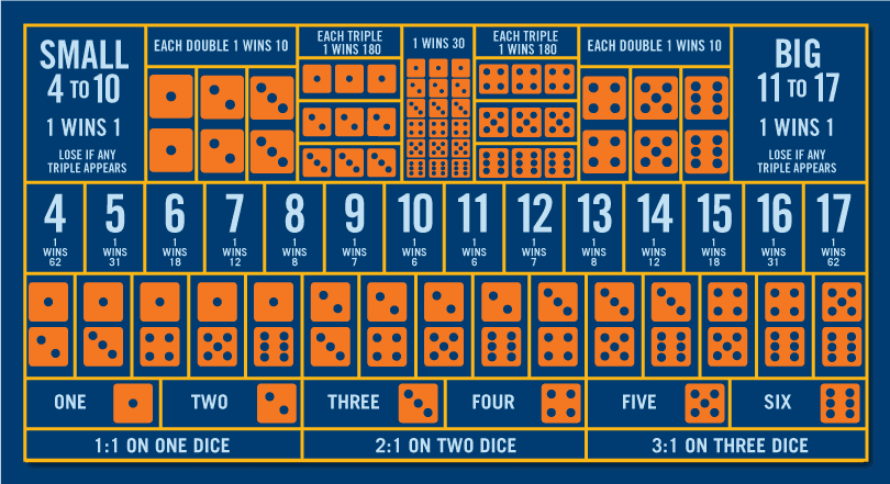 SICBO_board_March7_original-4 comment gagner au sic bo