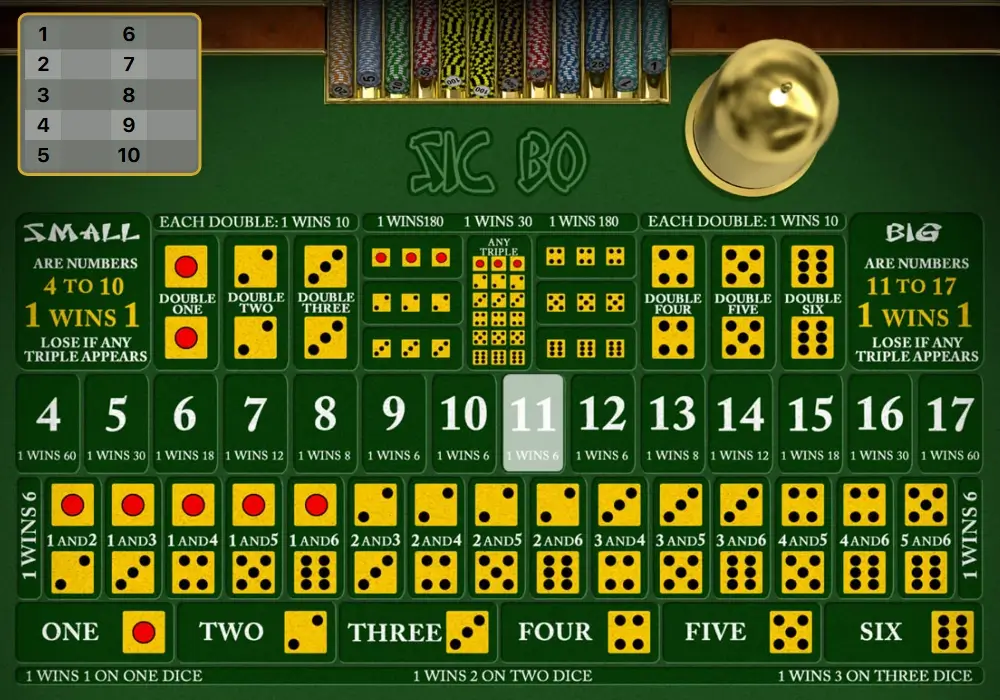 online-sic-bo-table comment jouer au sic bo