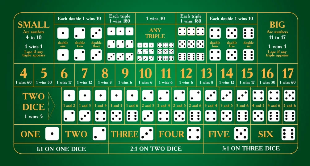 sic-bo-table-layout règles du sic bo