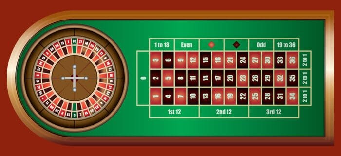 online_roulette_1-700x320 jouer à la roulette européenne